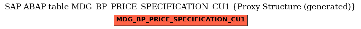 E-R Diagram for table MDG_BP_PRICE_SPECIFICATION_CU1 (Proxy Structure (generated))