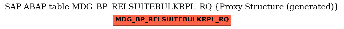 E-R Diagram for table MDG_BP_RELSUITEBULKRPL_RQ (Proxy Structure (generated))