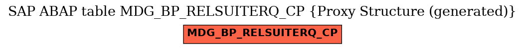 E-R Diagram for table MDG_BP_RELSUITERQ_CP (Proxy Structure (generated))