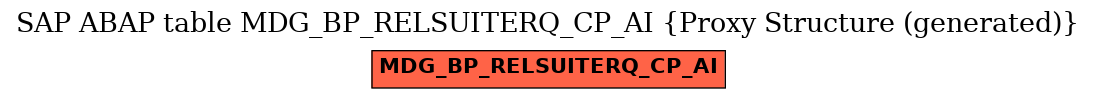 E-R Diagram for table MDG_BP_RELSUITERQ_CP_AI (Proxy Structure (generated))