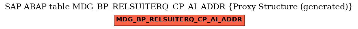 E-R Diagram for table MDG_BP_RELSUITERQ_CP_AI_ADDR (Proxy Structure (generated))