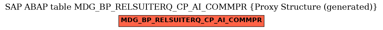 E-R Diagram for table MDG_BP_RELSUITERQ_CP_AI_COMMPR (Proxy Structure (generated))