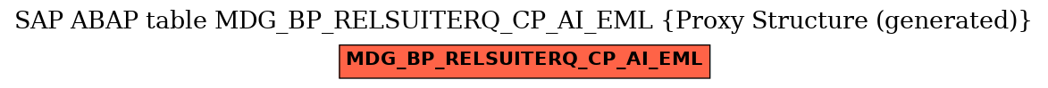 E-R Diagram for table MDG_BP_RELSUITERQ_CP_AI_EML (Proxy Structure (generated))
