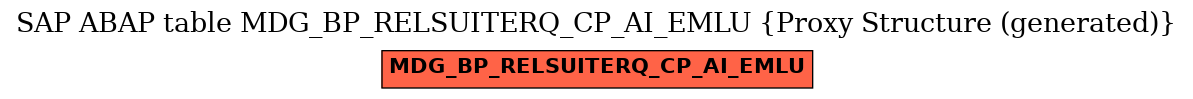 E-R Diagram for table MDG_BP_RELSUITERQ_CP_AI_EMLU (Proxy Structure (generated))