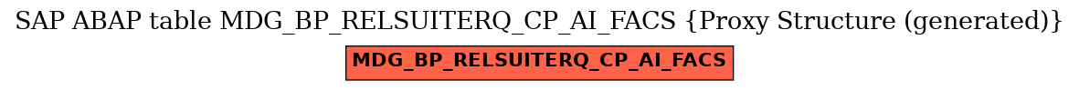E-R Diagram for table MDG_BP_RELSUITERQ_CP_AI_FACS (Proxy Structure (generated))