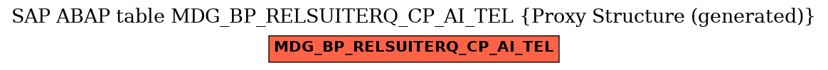 E-R Diagram for table MDG_BP_RELSUITERQ_CP_AI_TEL (Proxy Structure (generated))