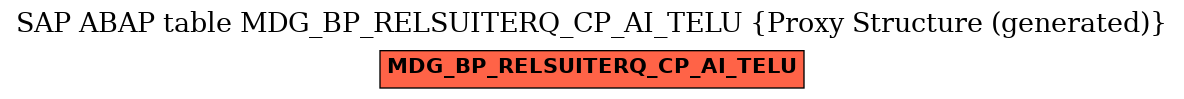 E-R Diagram for table MDG_BP_RELSUITERQ_CP_AI_TELU (Proxy Structure (generated))