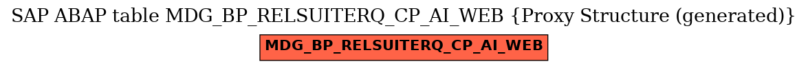 E-R Diagram for table MDG_BP_RELSUITERQ_CP_AI_WEB (Proxy Structure (generated))