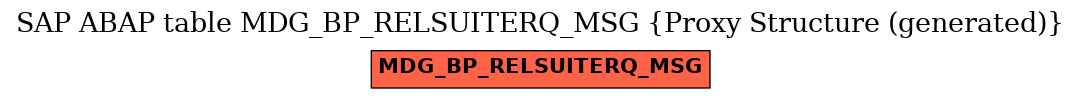 E-R Diagram for table MDG_BP_RELSUITERQ_MSG (Proxy Structure (generated))