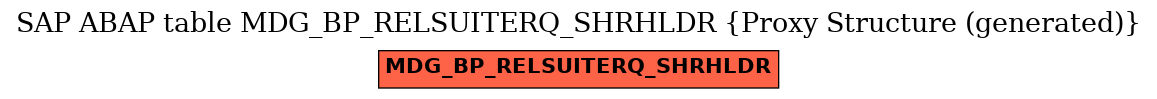 E-R Diagram for table MDG_BP_RELSUITERQ_SHRHLDR (Proxy Structure (generated))