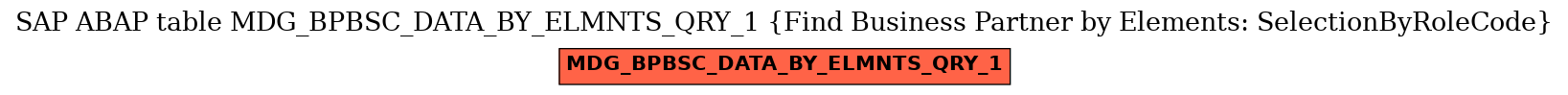 E-R Diagram for table MDG_BPBSC_DATA_BY_ELMNTS_QRY_1 (Find Business Partner by Elements: SelectionByRoleCode)
