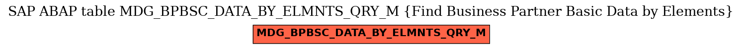 E-R Diagram for table MDG_BPBSC_DATA_BY_ELMNTS_QRY_M (Find Business Partner Basic Data by Elements)