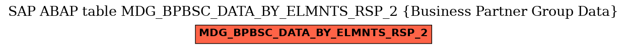 E-R Diagram for table MDG_BPBSC_DATA_BY_ELMNTS_RSP_2 (Business Partner Group Data)