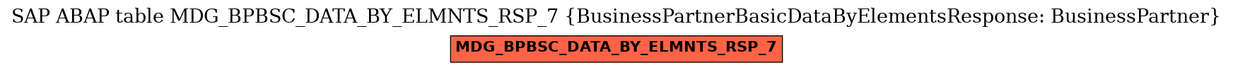 E-R Diagram for table MDG_BPBSC_DATA_BY_ELMNTS_RSP_7 (BusinessPartnerBasicDataByElementsResponse: BusinessPartner)