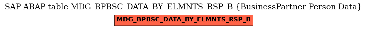 E-R Diagram for table MDG_BPBSC_DATA_BY_ELMNTS_RSP_B (BusinessPartner Person Data)