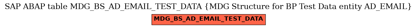 E-R Diagram for table MDG_BS_AD_EMAIL_TEST_DATA (MDG Structure for BP Test Data entity AD_EMAIL)