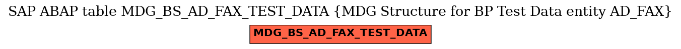 E-R Diagram for table MDG_BS_AD_FAX_TEST_DATA (MDG Structure for BP Test Data entity AD_FAX)