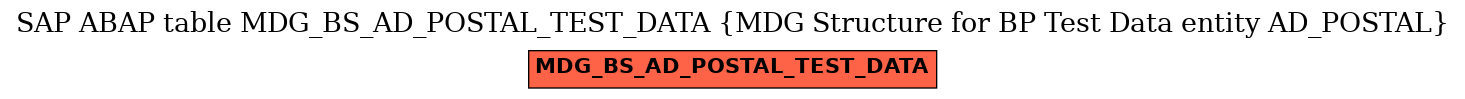 E-R Diagram for table MDG_BS_AD_POSTAL_TEST_DATA (MDG Structure for BP Test Data entity AD_POSTAL)