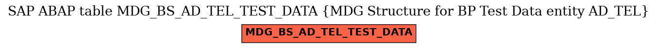 E-R Diagram for table MDG_BS_AD_TEL_TEST_DATA (MDG Structure for BP Test Data entity AD_TEL)