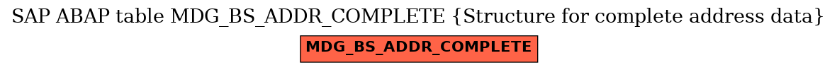 E-R Diagram for table MDG_BS_ADDR_COMPLETE (Structure for complete address data)