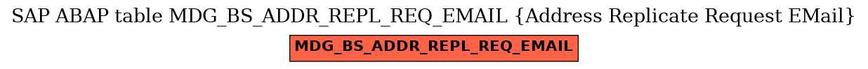 E-R Diagram for table MDG_BS_ADDR_REPL_REQ_EMAIL (Address Replicate Request EMail)