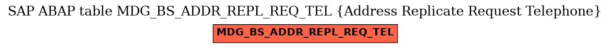 E-R Diagram for table MDG_BS_ADDR_REPL_REQ_TEL (Address Replicate Request Telephone)