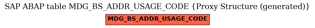 E-R Diagram for table MDG_BS_ADDR_USAGE_CODE (Proxy Structure (generated))