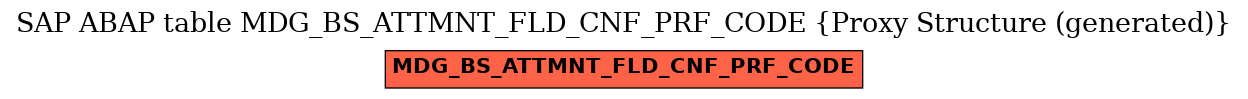 E-R Diagram for table MDG_BS_ATTMNT_FLD_CNF_PRF_CODE (Proxy Structure (generated))