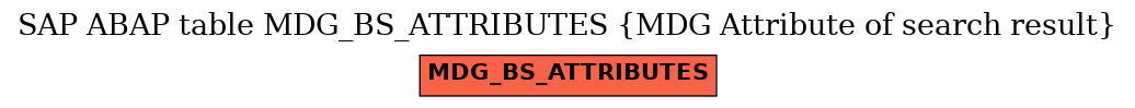 E-R Diagram for table MDG_BS_ATTRIBUTES (MDG Attribute of search result)