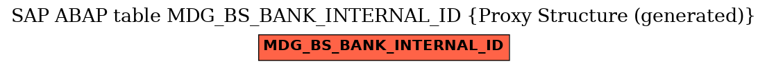 E-R Diagram for table MDG_BS_BANK_INTERNAL_ID (Proxy Structure (generated))