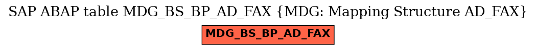E-R Diagram for table MDG_BS_BP_AD_FAX (MDG: Mapping Structure AD_FAX)