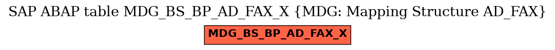 E-R Diagram for table MDG_BS_BP_AD_FAX_X (MDG: Mapping Structure AD_FAX)