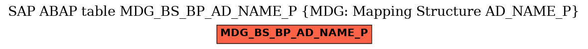 E-R Diagram for table MDG_BS_BP_AD_NAME_P (MDG: Mapping Structure AD_NAME_P)