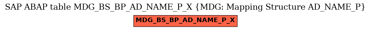 E-R Diagram for table MDG_BS_BP_AD_NAME_P_X (MDG: Mapping Structure AD_NAME_P)