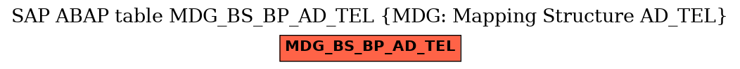 E-R Diagram for table MDG_BS_BP_AD_TEL (MDG: Mapping Structure AD_TEL)