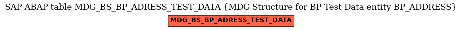 E-R Diagram for table MDG_BS_BP_ADRESS_TEST_DATA (MDG Structure for BP Test Data entity BP_ADDRESS)