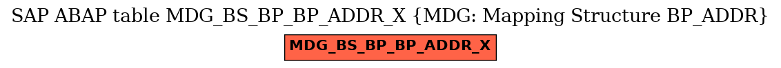 E-R Diagram for table MDG_BS_BP_BP_ADDR_X (MDG: Mapping Structure BP_ADDR)