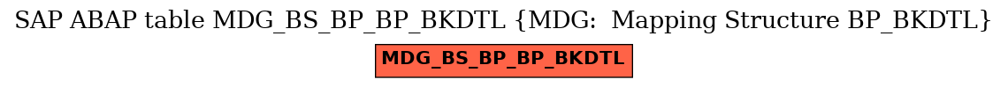 E-R Diagram for table MDG_BS_BP_BP_BKDTL (MDG:  Mapping Structure BP_BKDTL)