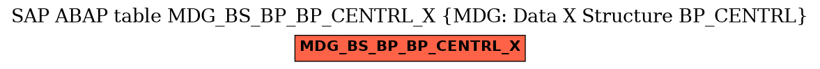E-R Diagram for table MDG_BS_BP_BP_CENTRL_X (MDG: Data X Structure BP_CENTRL)