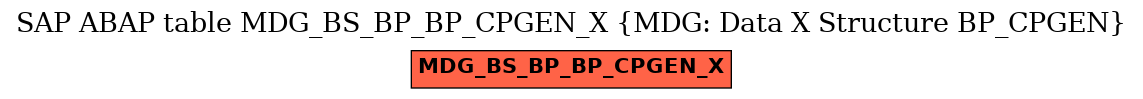 E-R Diagram for table MDG_BS_BP_BP_CPGEN_X (MDG: Data X Structure BP_CPGEN)