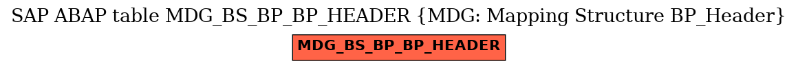 E-R Diagram for table MDG_BS_BP_BP_HEADER (MDG: Mapping Structure BP_Header)