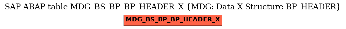 E-R Diagram for table MDG_BS_BP_BP_HEADER_X (MDG: Data X Structure BP_HEADER)
