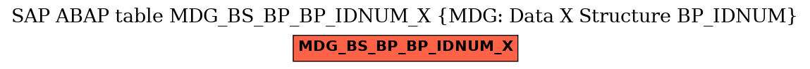E-R Diagram for table MDG_BS_BP_BP_IDNUM_X (MDG: Data X Structure BP_IDNUM)