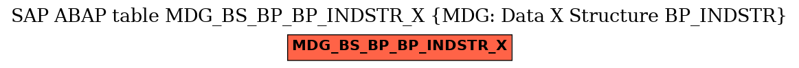 E-R Diagram for table MDG_BS_BP_BP_INDSTR_X (MDG: Data X Structure BP_INDSTR)