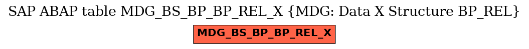E-R Diagram for table MDG_BS_BP_BP_REL_X (MDG: Data X Structure BP_REL)