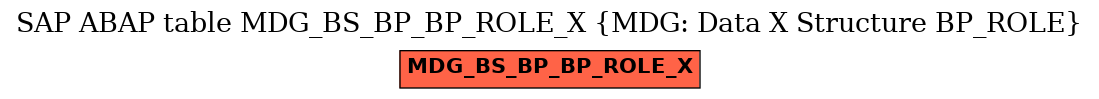 E-R Diagram for table MDG_BS_BP_BP_ROLE_X (MDG: Data X Structure BP_ROLE)