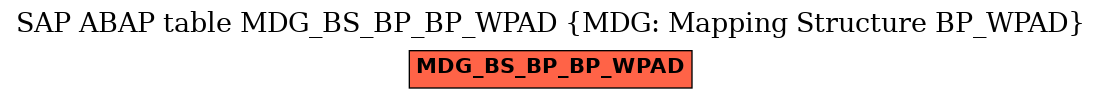 E-R Diagram for table MDG_BS_BP_BP_WPAD (MDG: Mapping Structure BP_WPAD)