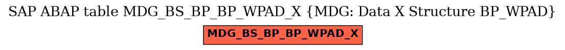 E-R Diagram for table MDG_BS_BP_BP_WPAD_X (MDG: Data X Structure BP_WPAD)