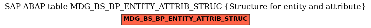 E-R Diagram for table MDG_BS_BP_ENTITY_ATTRIB_STRUC (Structure for entity and attribute)