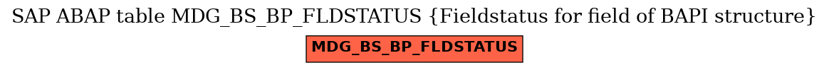 E-R Diagram for table MDG_BS_BP_FLDSTATUS (Fieldstatus for field of BAPI structure)